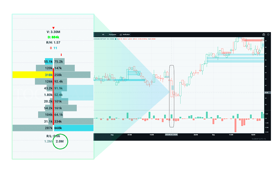 Stockmap