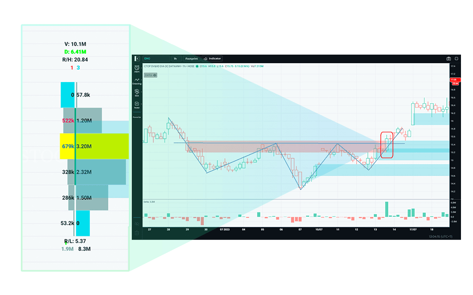 Stockmap