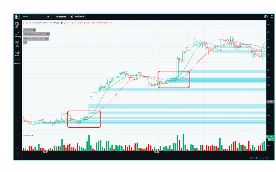 Stockmap