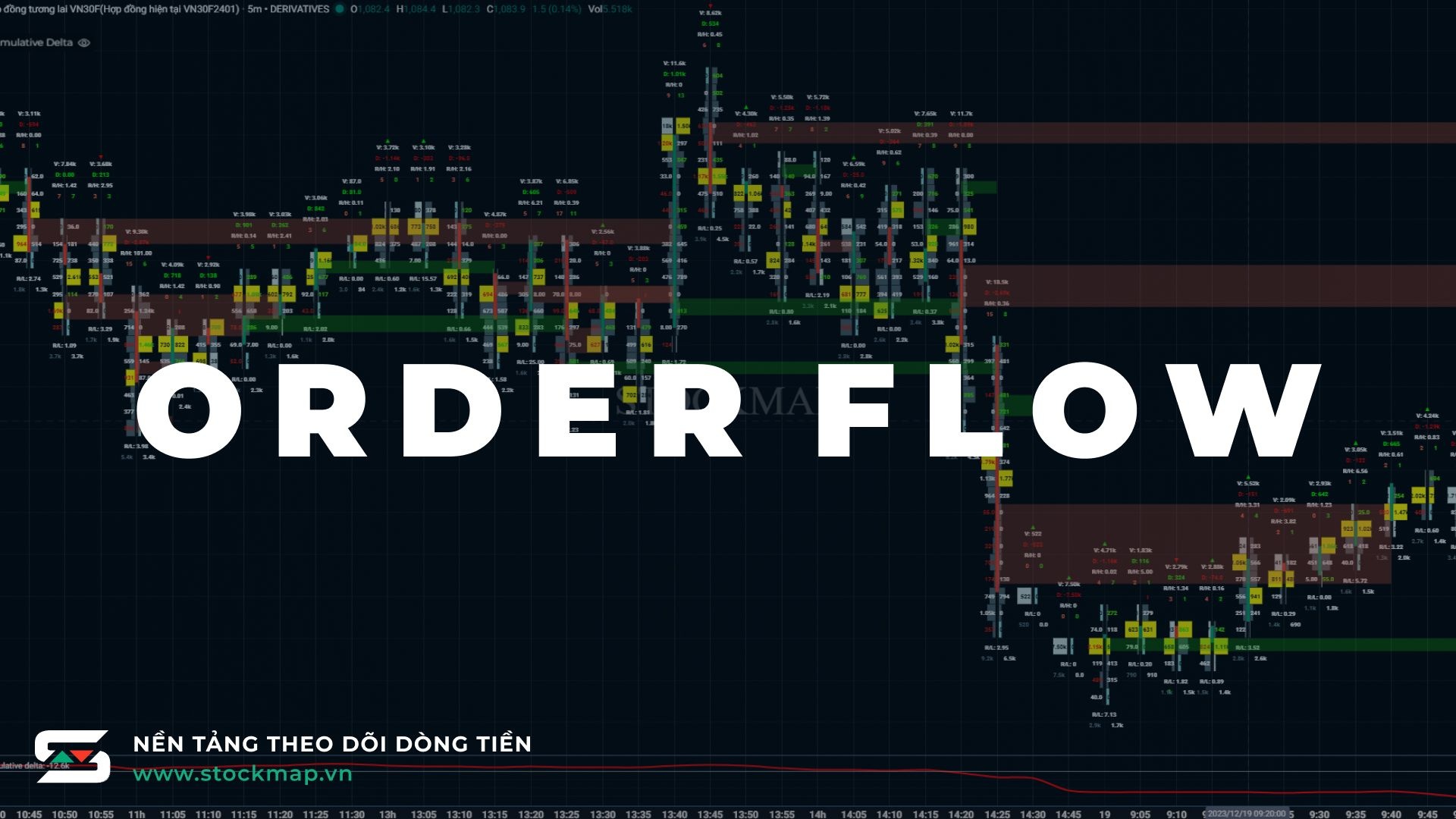Theo dõi dòng tiền với Order Flow