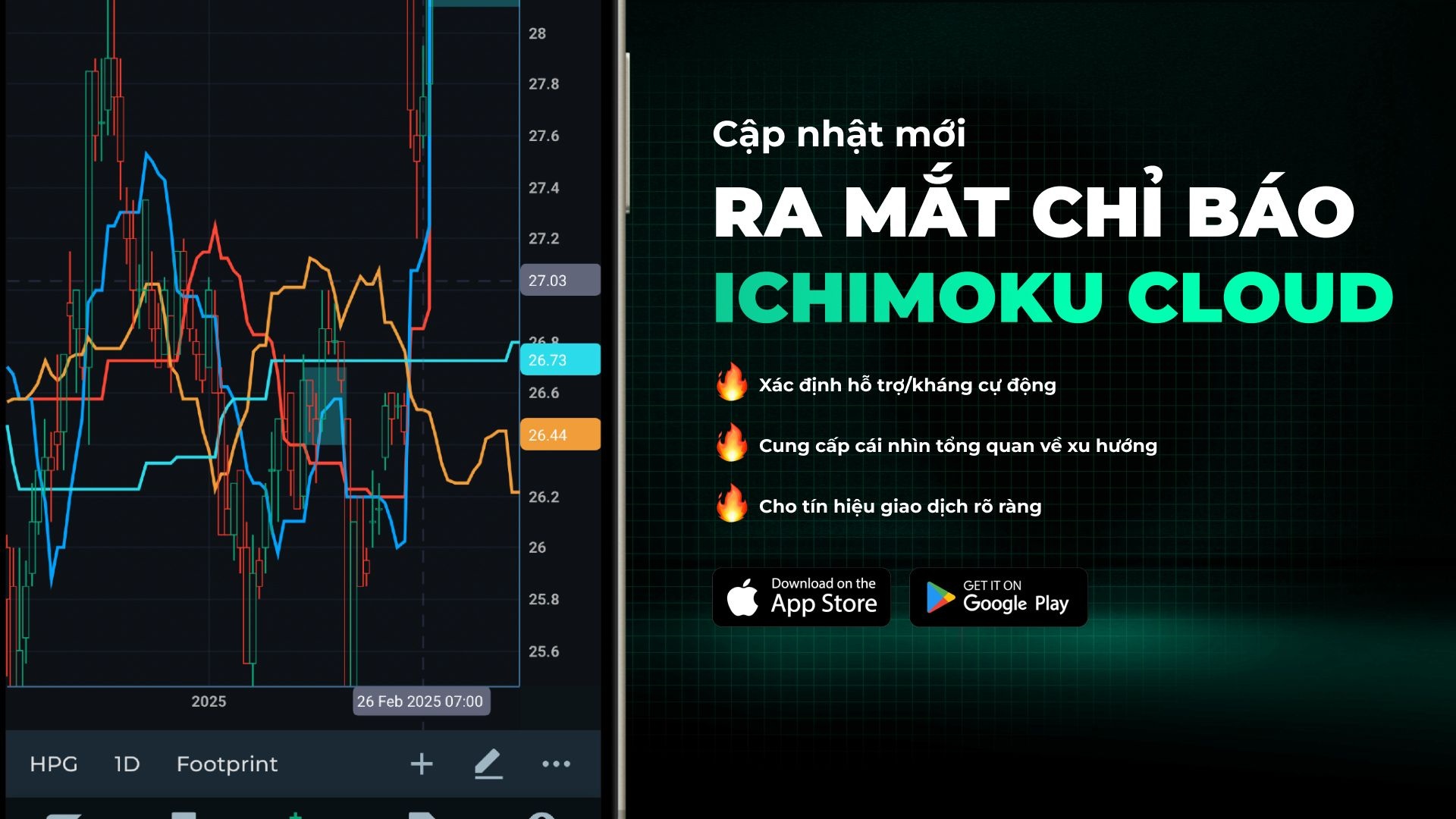 Ichimoku Cloud trong giao dịch chứng khoán